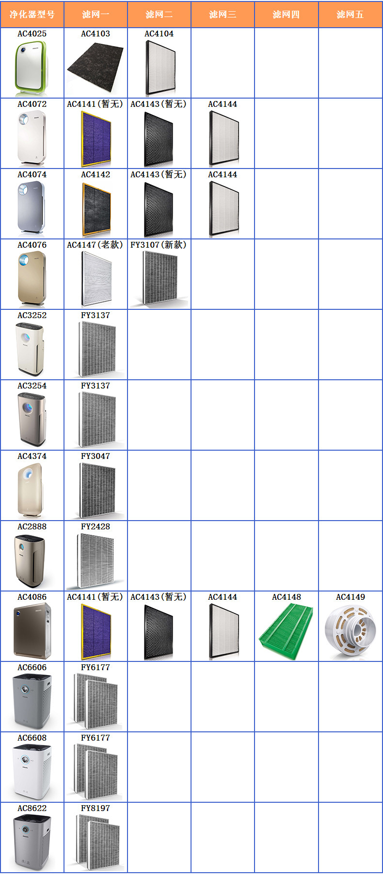 飞利浦/PHILIPS空气净化器滤网FY6177/00滤网适用于AC6608/AC6606双片装