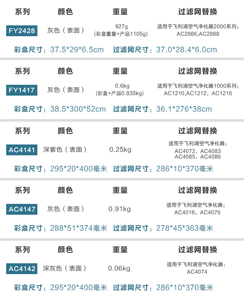 飞利浦/PHILIPS空气净化器家用除甲醛 除雾霾 除过敏原除细菌病毒原装过滤网FY1417/00