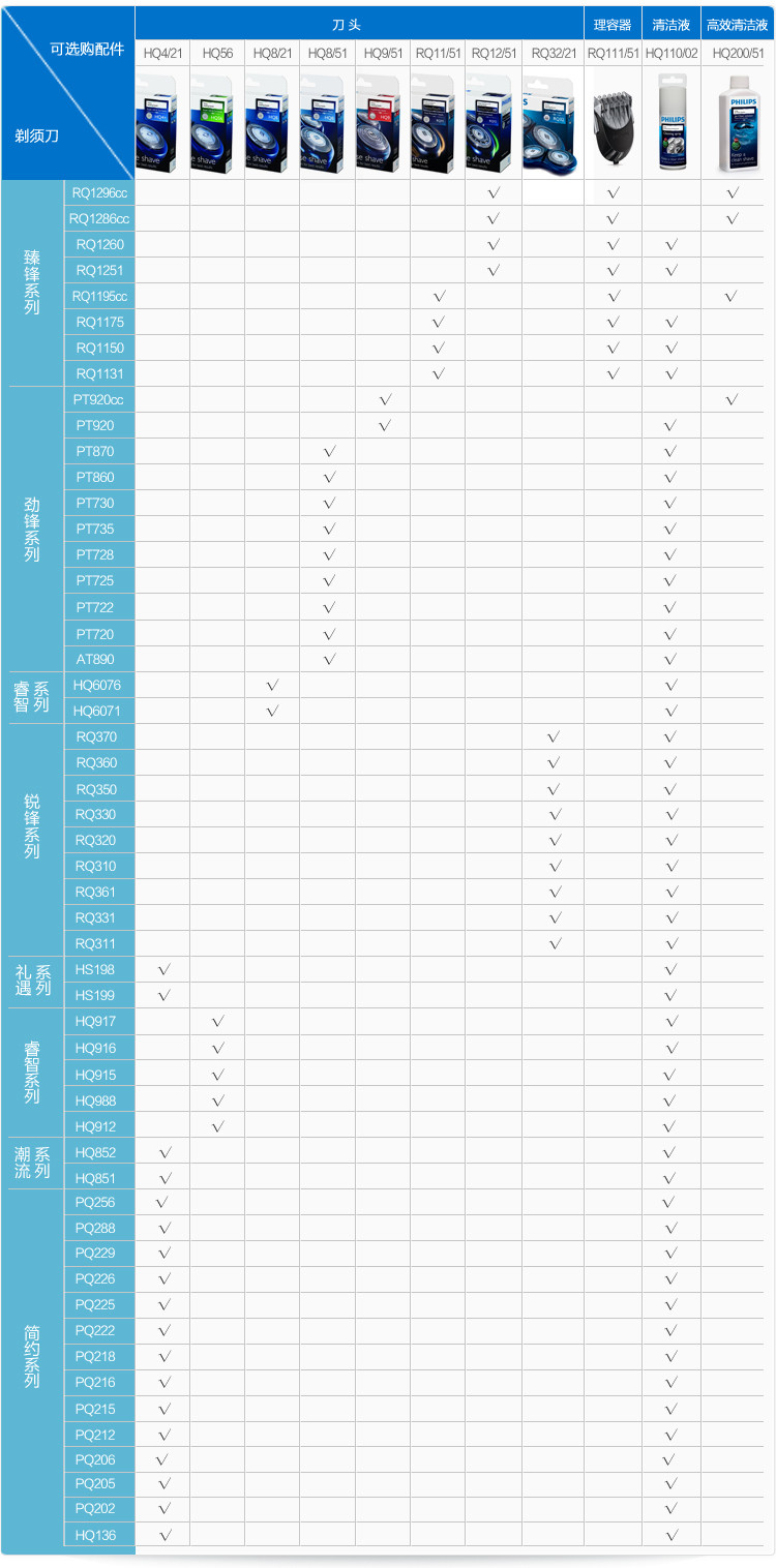 飞利浦/PHILIPS剃须刀刀头配件刮荷兰进口胡刀配件包含刀片和刀网不含塑件 HQ4/21