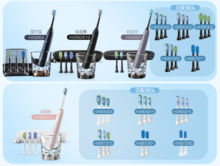 飞利浦(PHILIPS) 电动牙刷 成人声波震动(自带牙刷盒) 3种模式 健康护龈HX6859/12