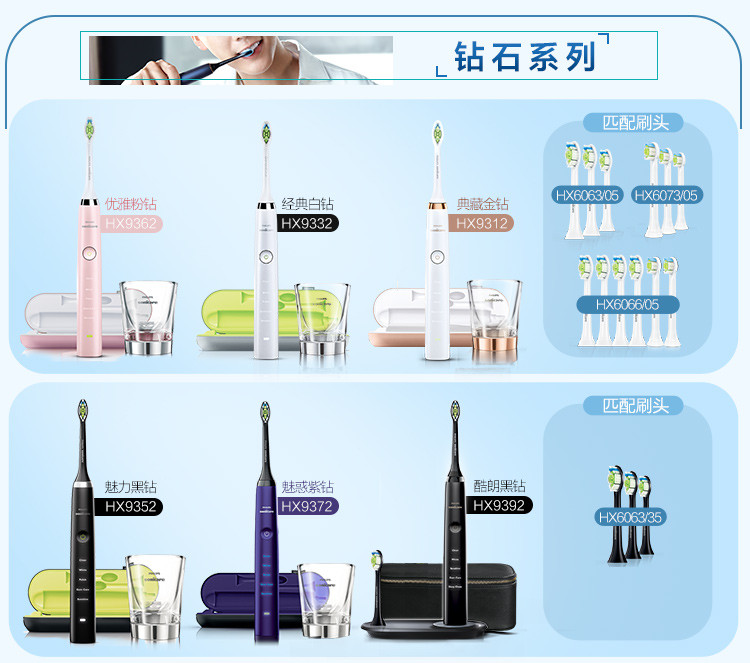 飞利浦(PHILIPS) 电动牙刷 成人声波震动(自带牙刷盒) 3种模式 健康护龈HX6857/20