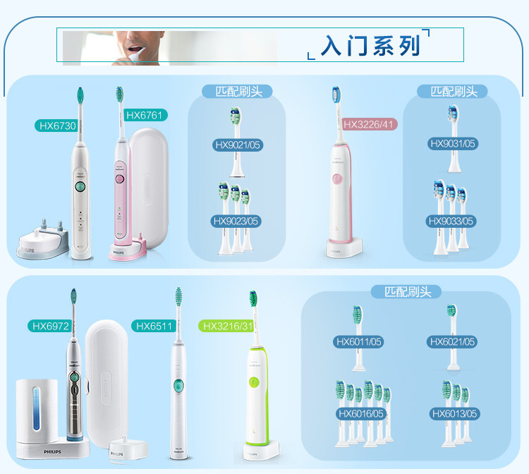 飞利浦(PHILIPS) 电动牙刷 成人声波震动(自带牙刷盒) 3种模式 健康护龈HX6857/20