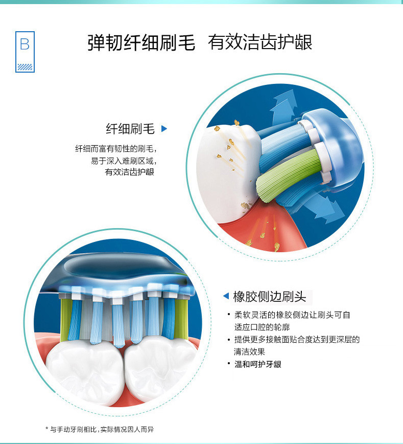 飞利浦/PHILIPS电动牙刷头 替换刷头适配HX9954/9924/9903等HX9043/15