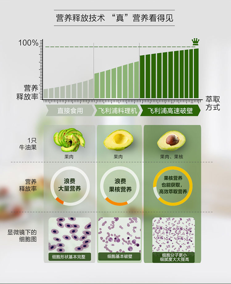 飞利浦/PHILIPS破壁机 家用多功能榨汁机料理机 高速豆浆机辅食搅拌机HR3868/00隔音罩