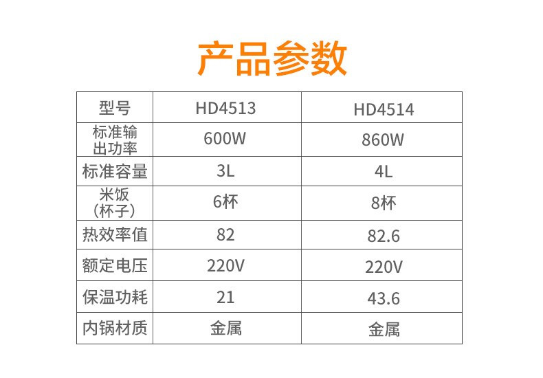 飞利浦/PHILIPS电饭煲家用多功能智能电饭锅24小时预约定时HD4514/00旋风煮4L大容量