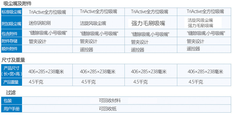 飞利浦/PHILIPS家用卧式吸尘器 尘桶型可水洗滤网无耗材大功率地毯地板吸尘机 FC8515/81