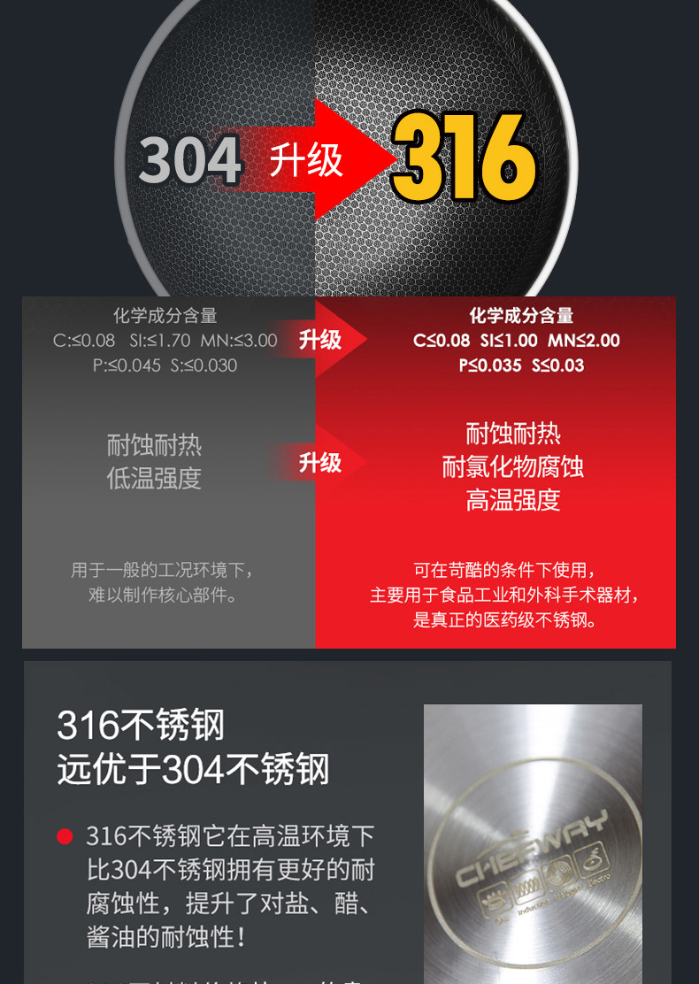 CHEFWAY 不锈钢炒锅不粘锅304升级316源自德国不锈钢锅燃气电磁炉炒锅通用少烟不沾炒菜锅