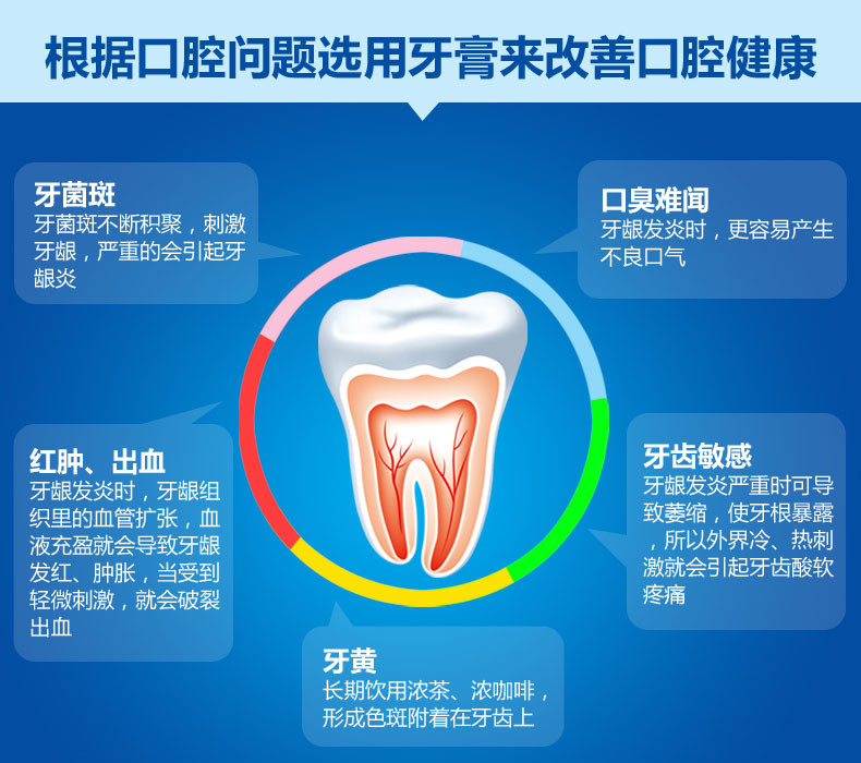 【邮乐爆款、仅限现在活动、限量抢购100支】牙博士草本美白牙膏180g*10支装【正品保证】