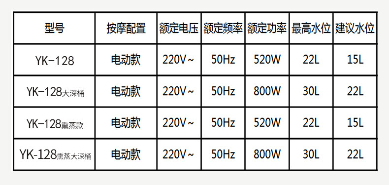 港德 全自动按摩足浴盆高深泡脚桶足浴熏蒸 YK-128 手机遥控+触碰面板+七彩灯光+蒸汽罩