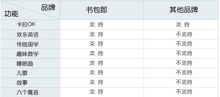 书包郎 儿童智能K歌麦 益智K歌话筒 双重喇叭 支持多种系统 麦克风和早教资源双机合一 S600