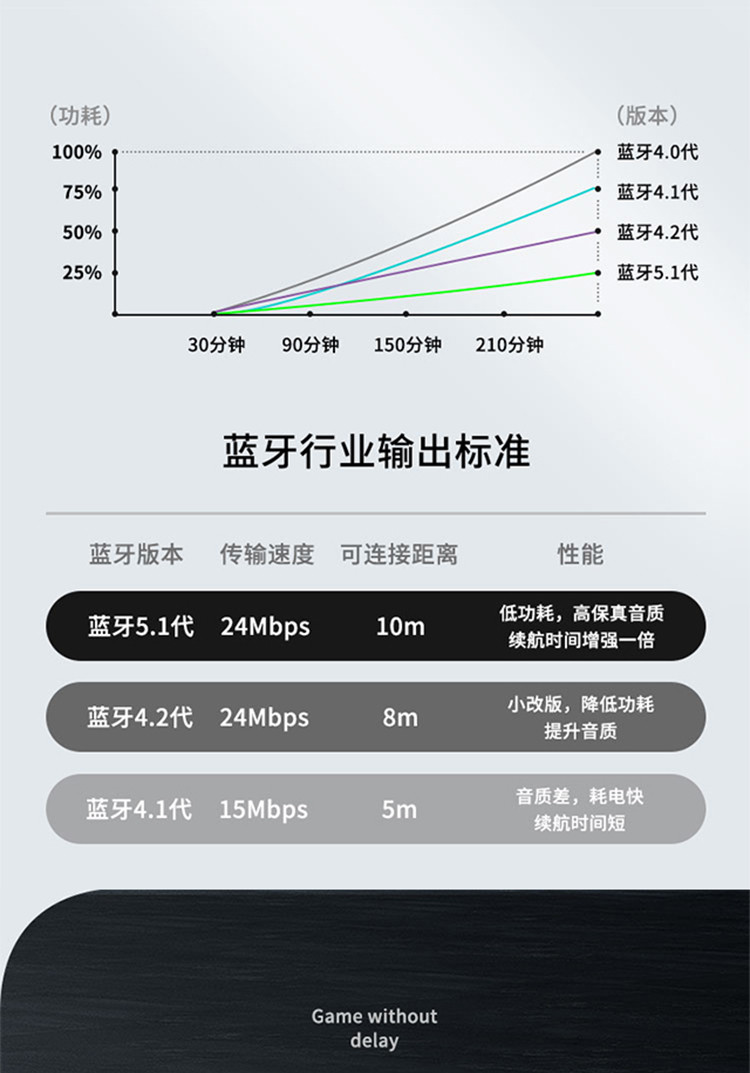 梵蒂尼（VANTEENIE）真无线蓝牙耳机2代入耳式双耳挂耳降噪运动型耳机I12