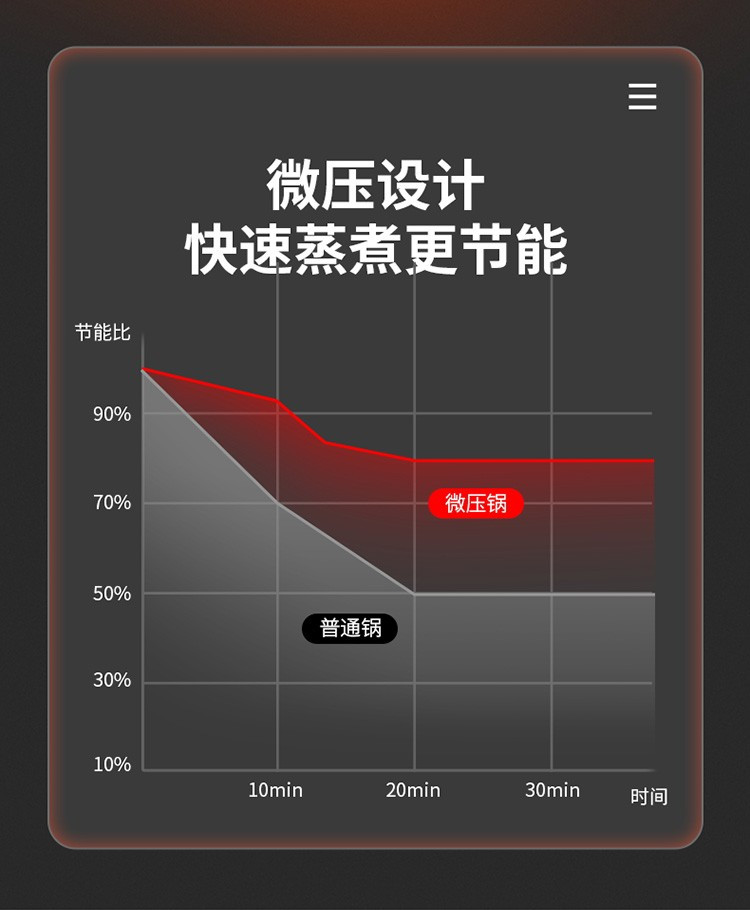 Debo德铂      不粘煲汤锅电磁炉明火通用DEP-799