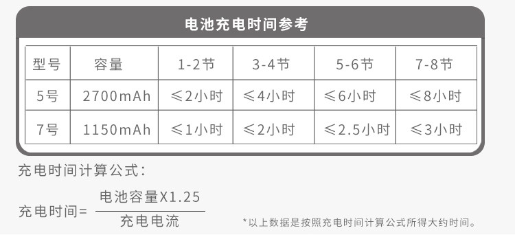 雷摄（LEISE） 八槽智能液晶显示快速独立充电器适用