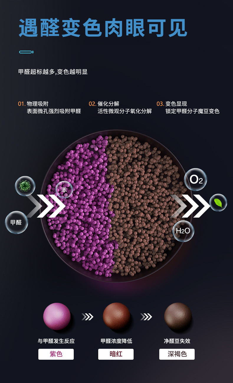 卡斐乐/CAFELE  汽车用品新车内除异味除甲醛专用活性炭