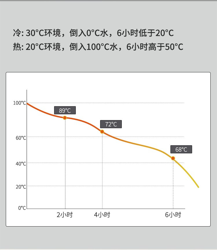  【立减13】 德铂/Debo 德铂/Debo 瑞恩保温杯316不锈钢内胆保温杯DEP-770