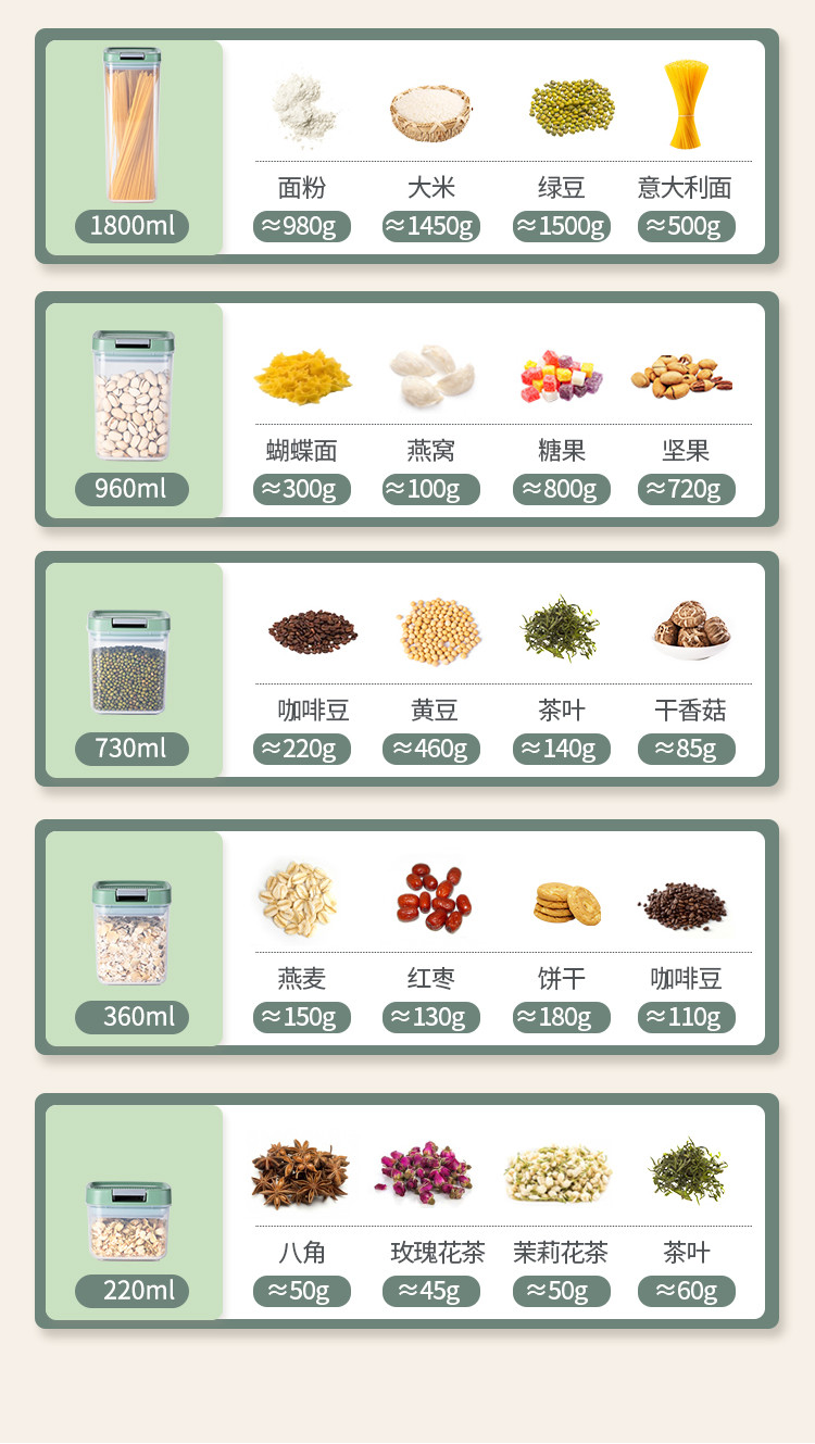 美厨 密封罐食品级塑料储物罐防潮八件套 MCPJ7850