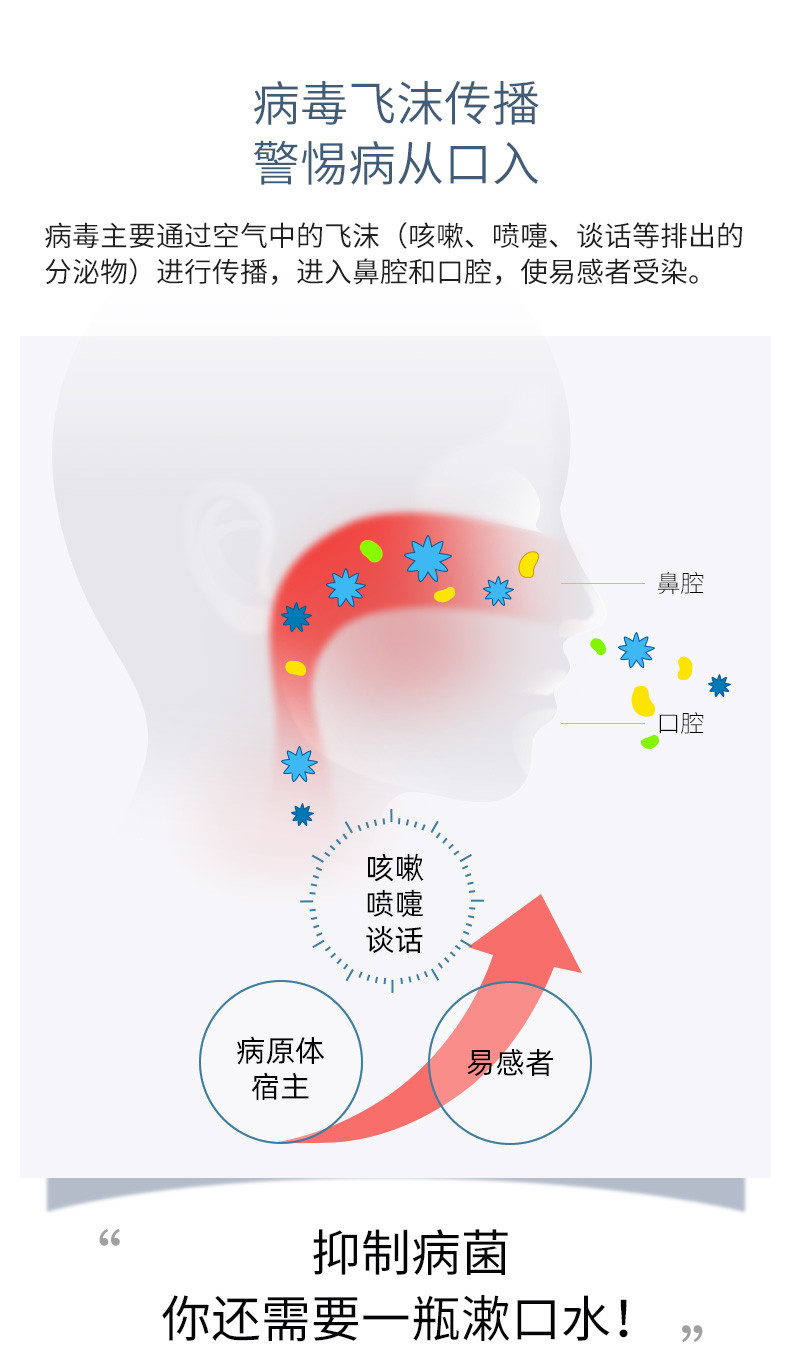 舒客+  专效抑菌漱口水清新薄荷味500ml*3 男女士深层清洁清新口气高效杀菌便携装