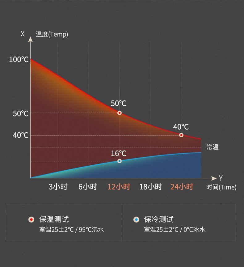 天喜  304不锈钢保温杯 茶水分离杯全钢杯身保温杯 居家旅行便携水杯TBB170