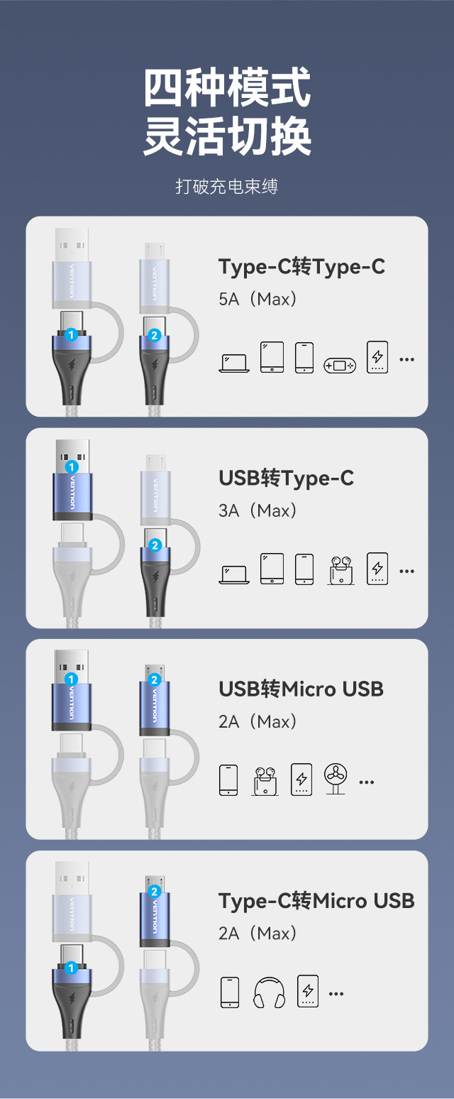  威迅 CTL系列USB 2.0 A 四合一5A数据线