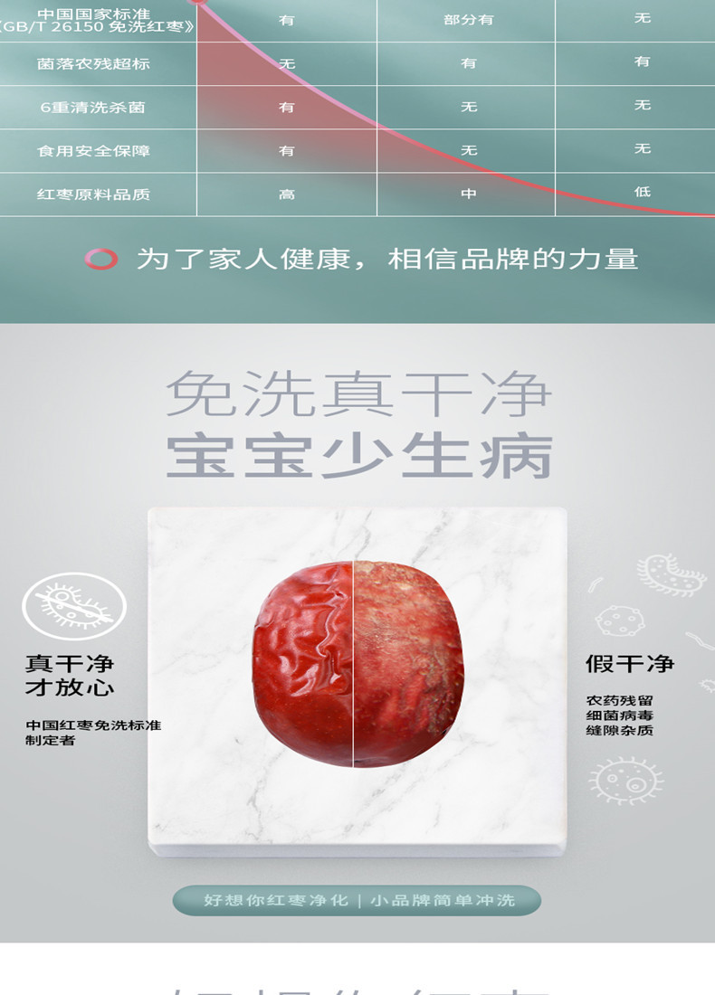 【好想你 千年胡杨枣500g*1袋】免洗红枣新疆特产灰枣煮粥煲汤零食