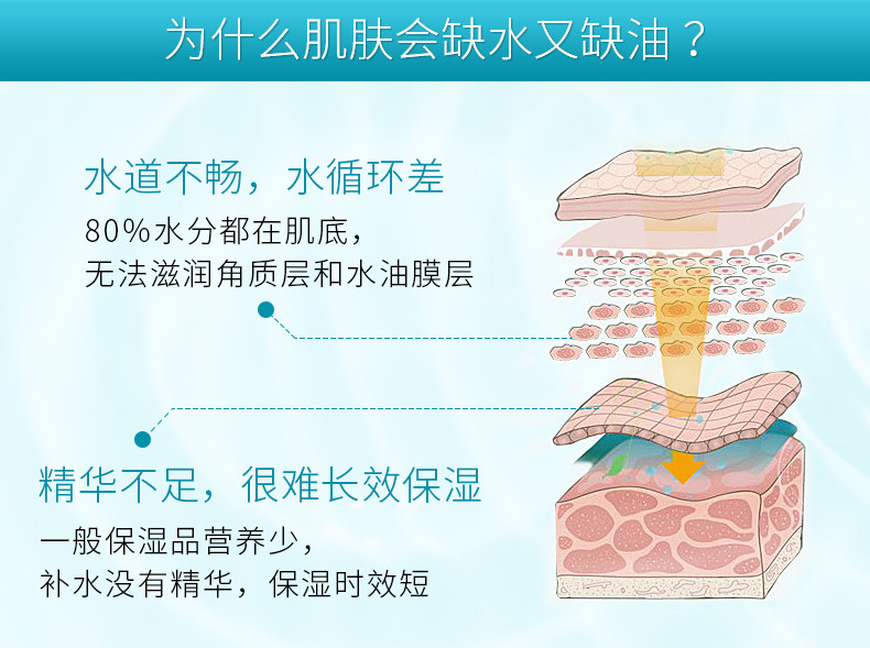 温碧泉盈润保湿精华霜高补水滋润锁水修护面霜男女护肤品