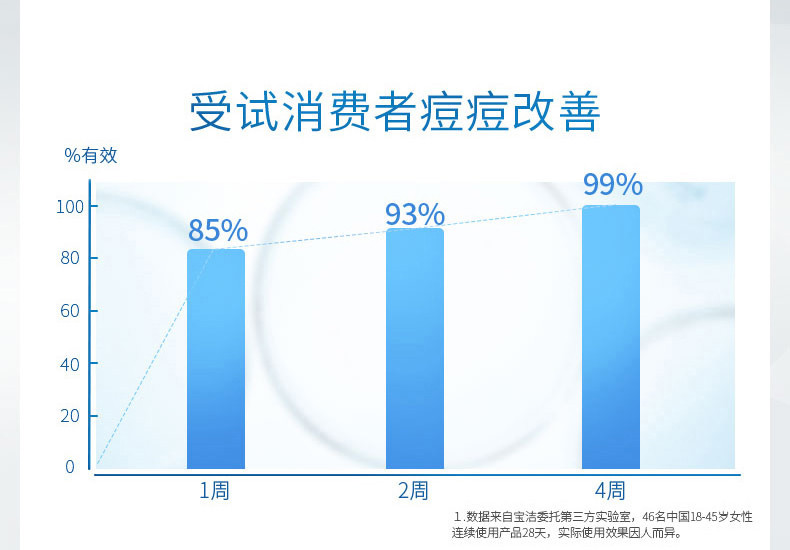 舒肤佳排浊沐浴露痘肌洁护540ml自选温和深层清洁滋润清爽男女士家庭用沐浴乳液