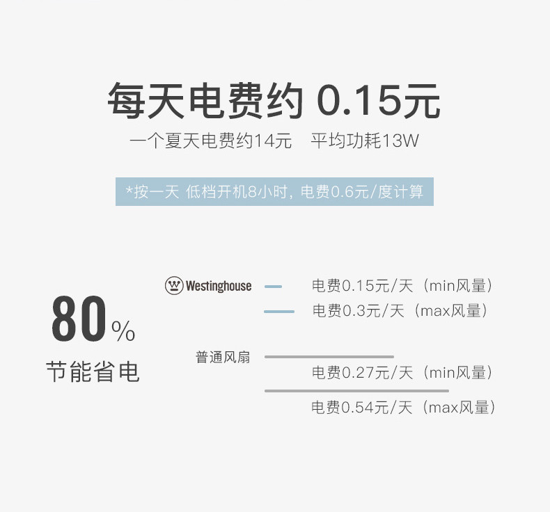 西屋 落地扇家用静音电风扇智能触控风扇台地扇儿童电扇节能省电空气净化循环扇 WTH-SLX05