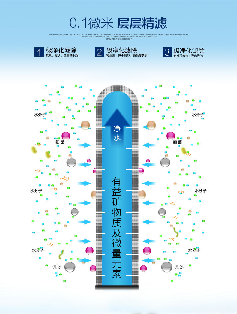 九阳/Joyoung 龙头净水器家用净水机 家用龙头净水器JYW-T01/T02/T03滤芯