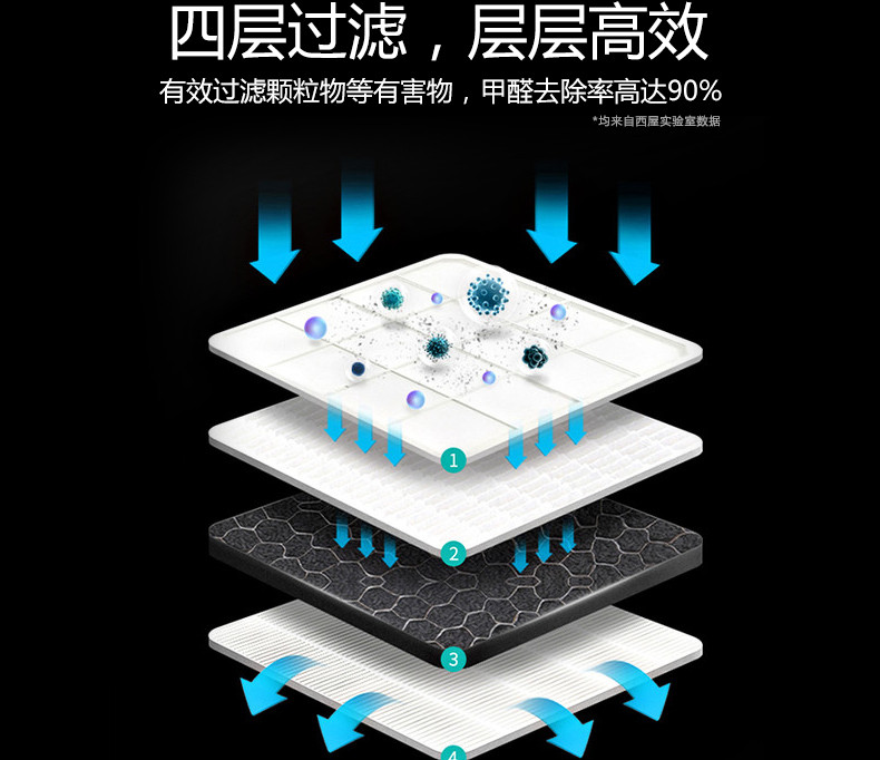 西屋 车载空气净化器除甲醛除新车雾霾烟味异味PM2.5车内除味AW-139