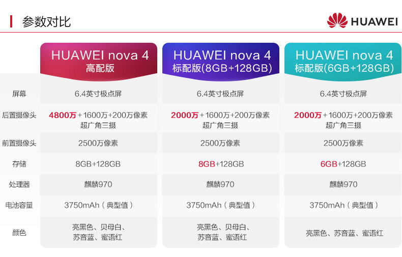 华为/HUAWEI nova 4  2000万超广角三摄手机 全网通 6GB+128GB