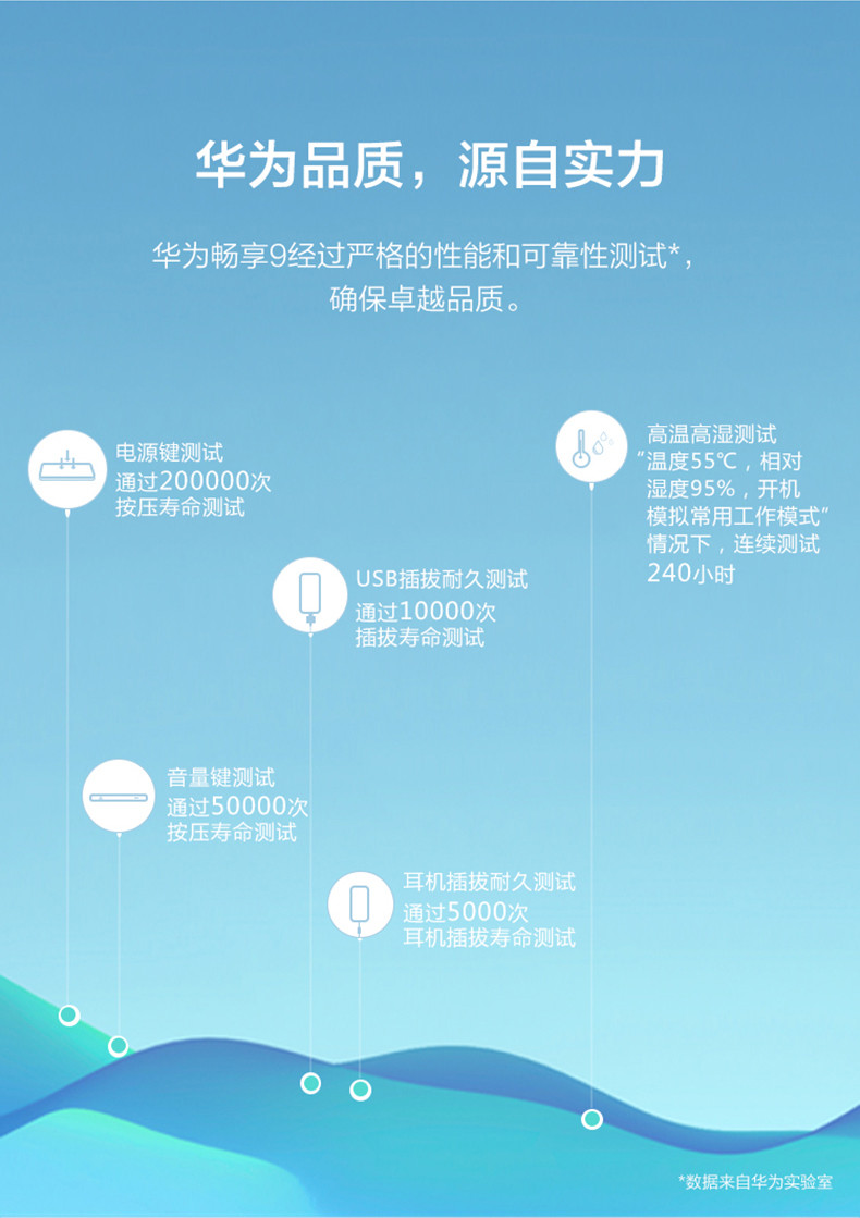 华为/HUAWEI 畅享9 手机 全网通 4GB+128GB 极光蓝