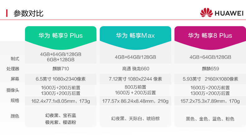 华为/HUAWEI 畅享9 plus 手机 全网通 6GB+128GB 极光紫