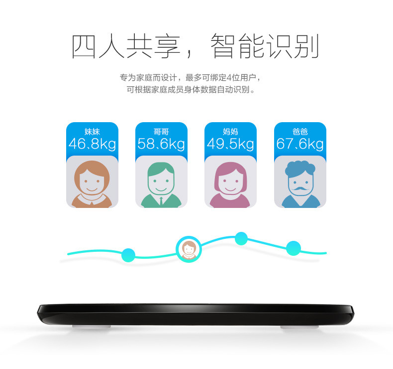 乐心/lifesense  精准测量仪家用人体健康体重脂肪体脂秤 S7