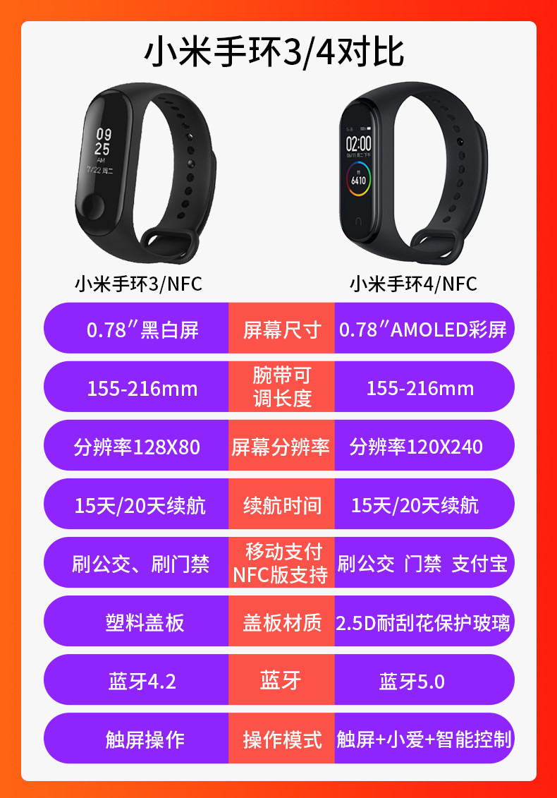 小米/MIUI  手环3 NFC  防水智能运动手表