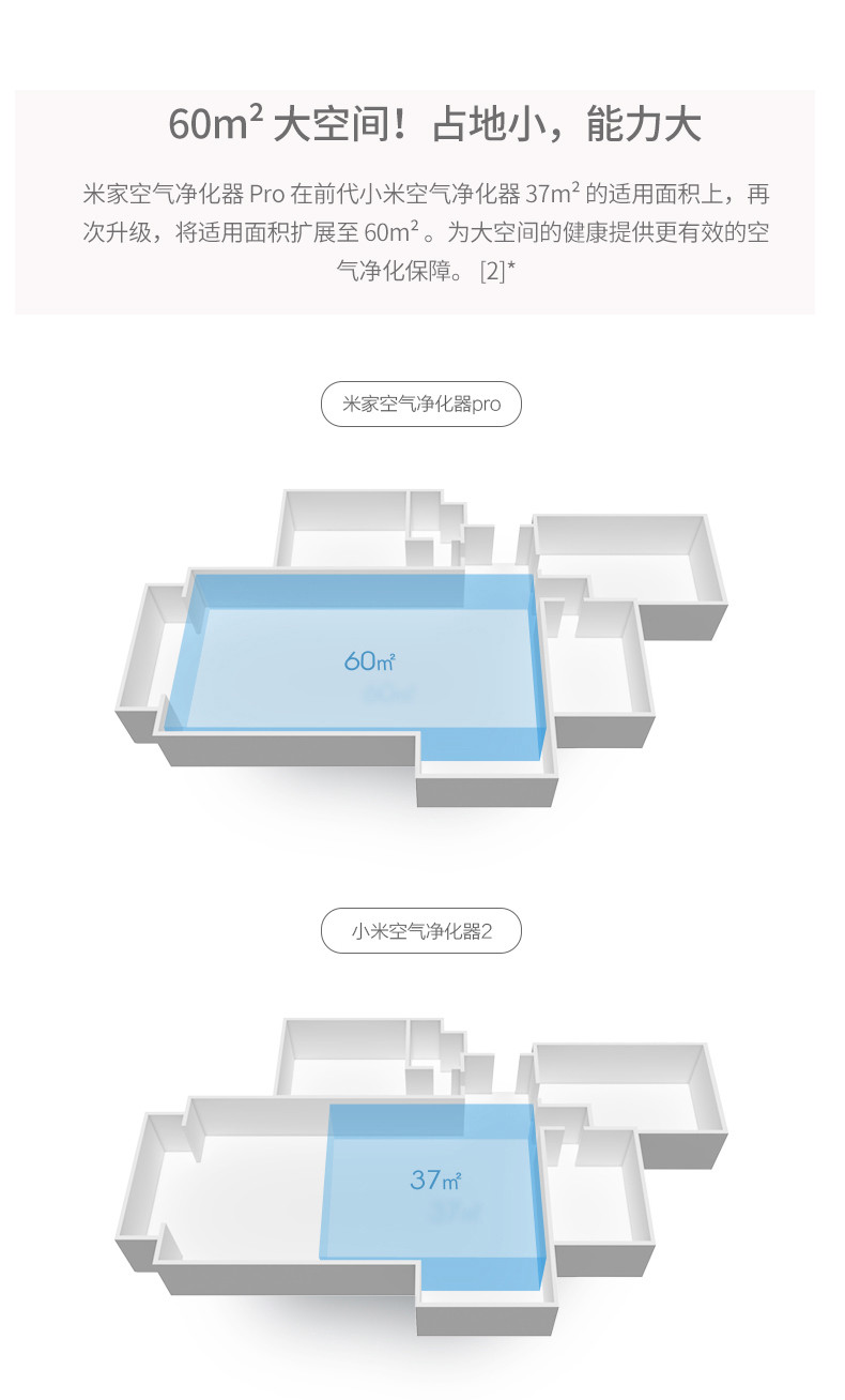 小米/MIUI 空气净化器pro 家用办公卧室静音智能除雾霾粉尘PM2.5