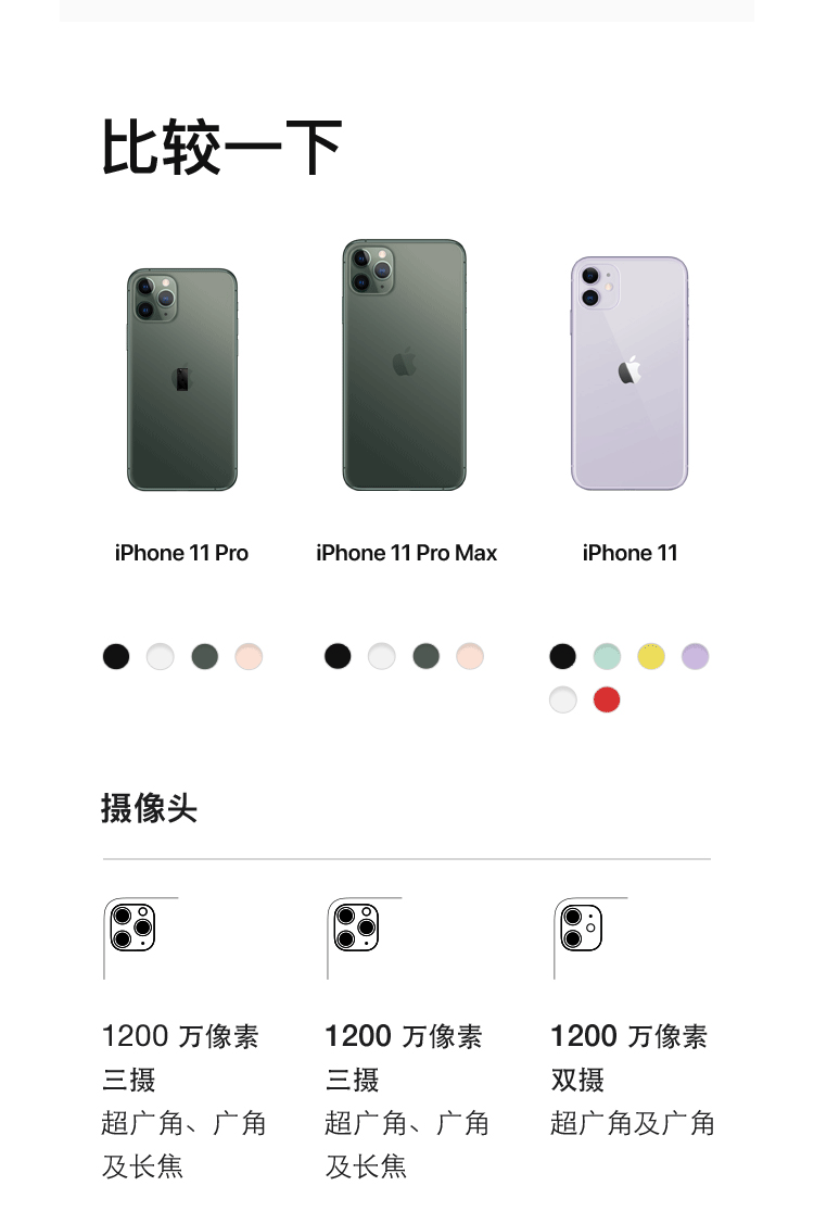 苹果/APPLE 新品 iPhone 11 (A2223) 128GB移动联通电信4G手机 双卡双待