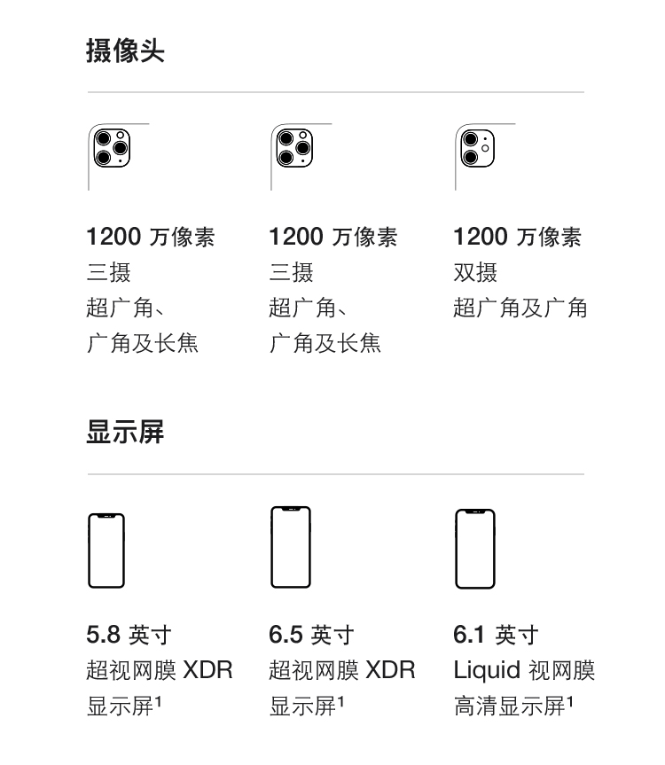 苹果/APPLE 新品 iPhone 11 Pro (A2217) 64GB 移动联通电信4G手机