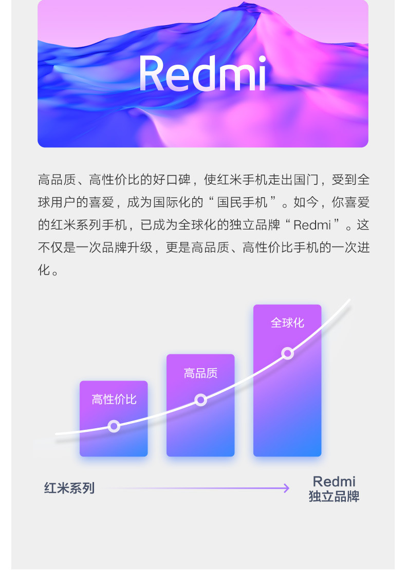 小米/MIUI Redmi 红米7 全网通手机