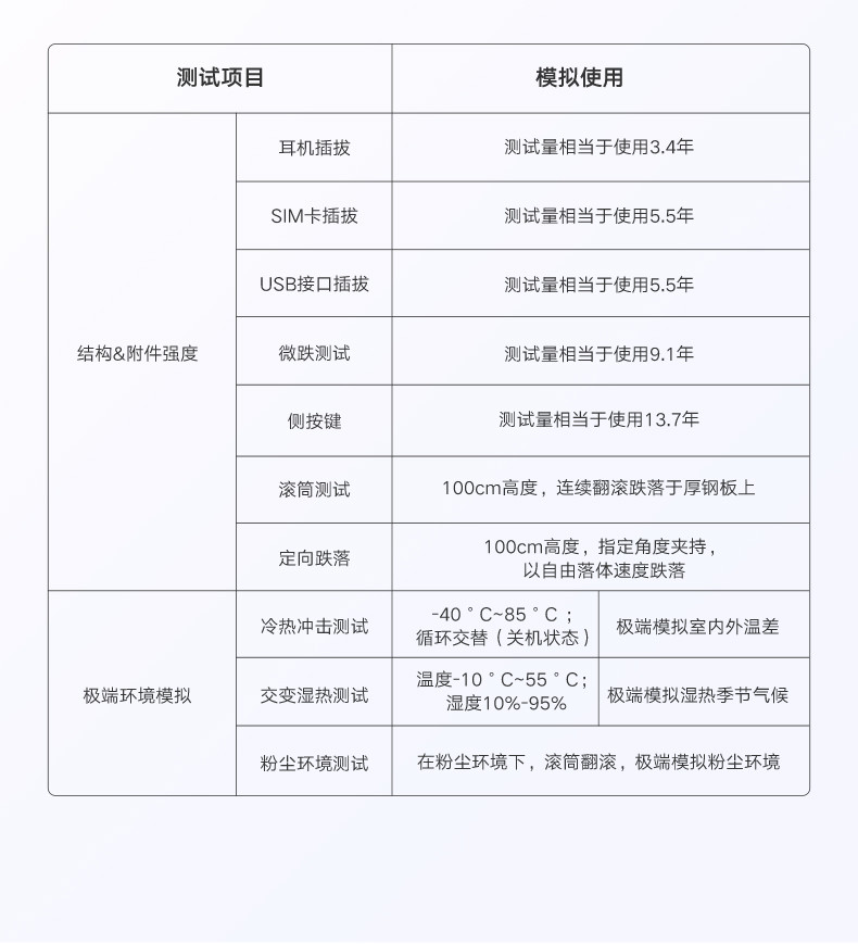 小米/MIUI Redmi 红米7A 超长续航AI人脸解锁 骁龙8核  游戏智能手机 全网通手机