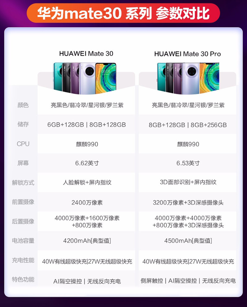 华为/HUAWEI Mate30 Pro 麒麟990旗舰芯片 4G全网通游戏手机 8GB+256GB
