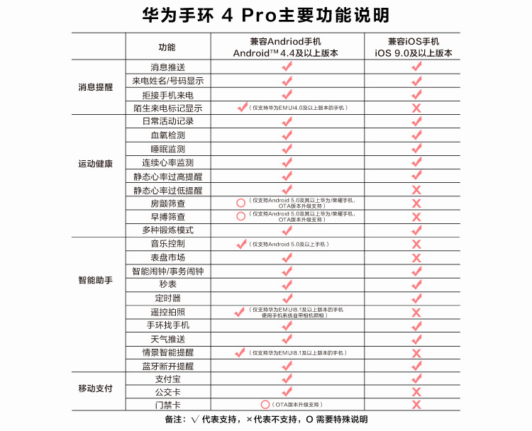 华为/HUAWEI 手环4 Pro 运动手环血氧手环 血氧饱和度检测+NFC智能刷卡+触控彩屏