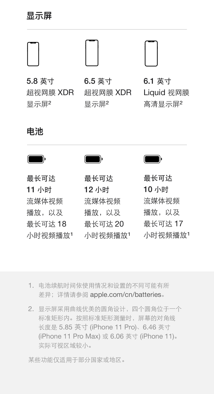 苹果/APPLE iPhone11 128GB 移动联通电信4G手机双卡双待