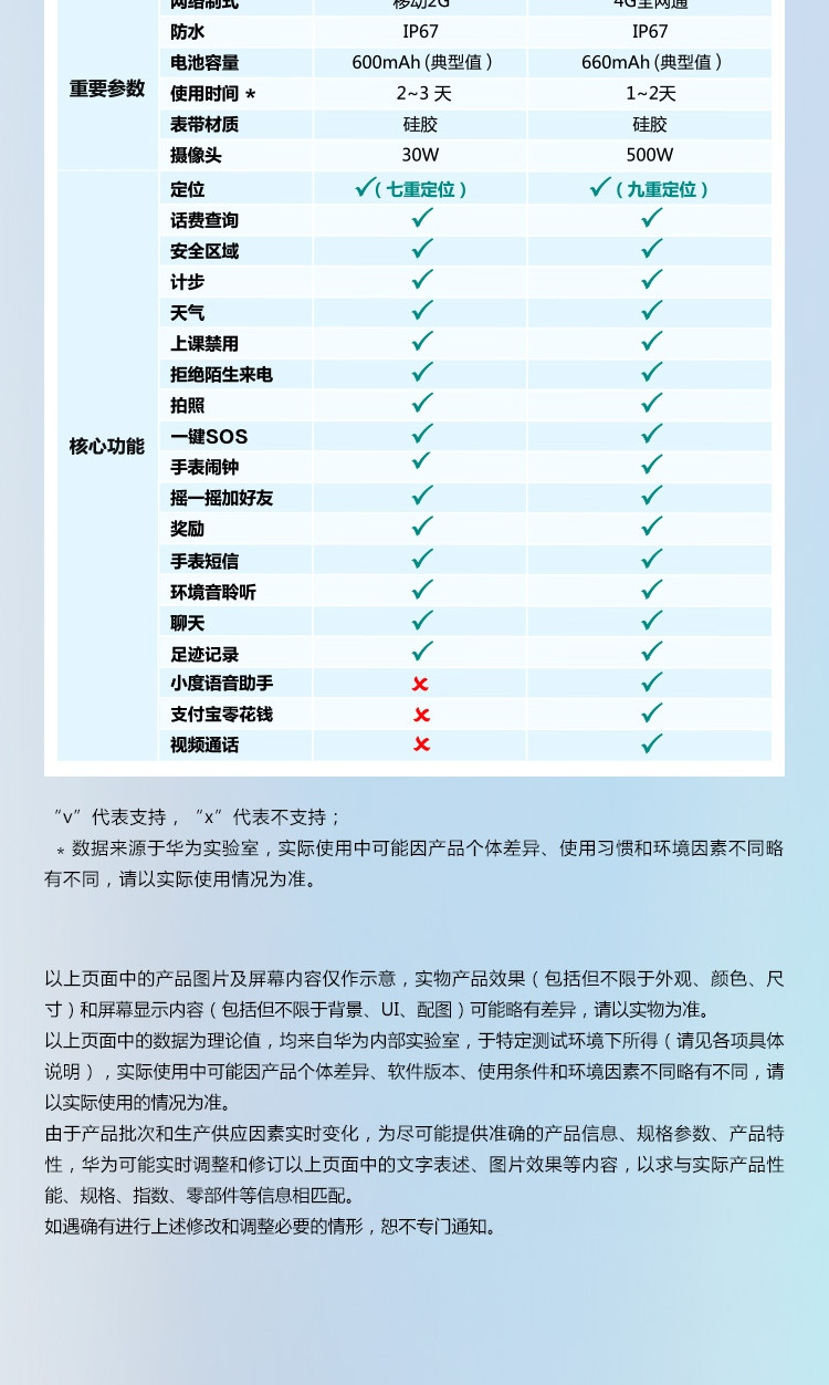 华为/HUAWEI 手表智能手表3Pro 儿童电话手表 定位手表 4G全网通/视频通话/九重定位