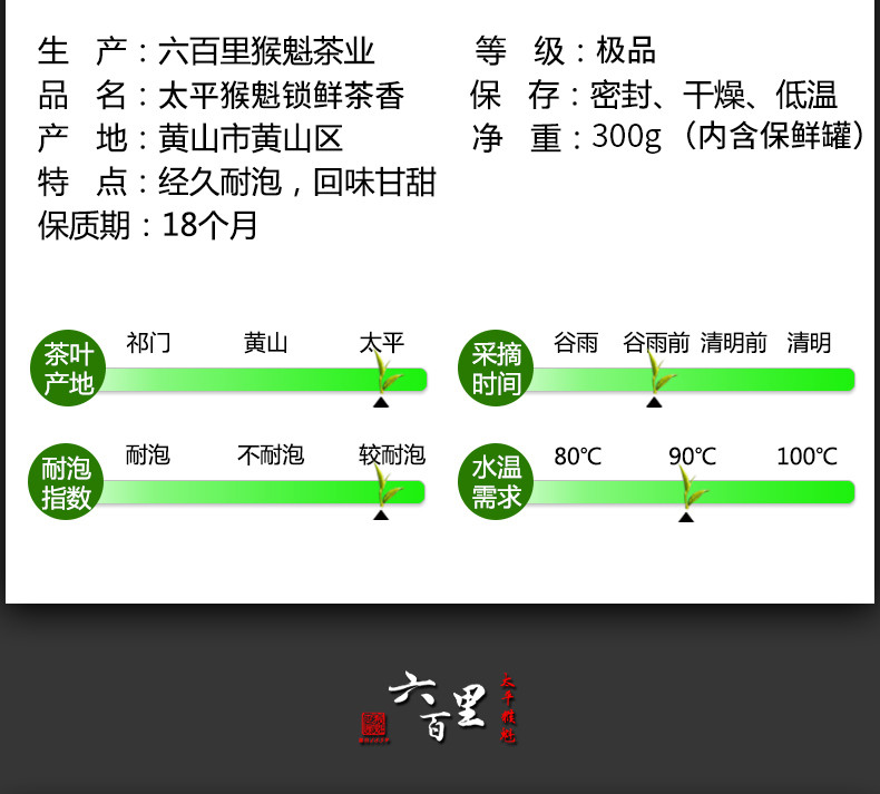 2019新茶上市 六百里猴魁 六百里锁鲜茶香 特极 礼盒 300g