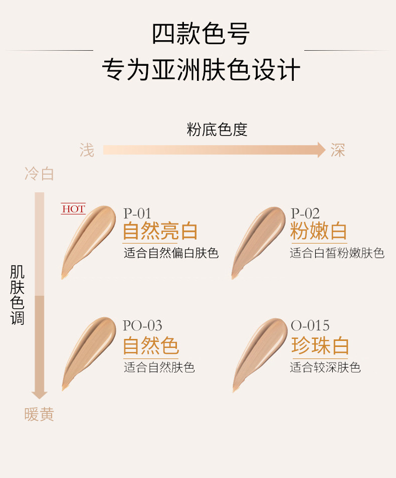 兰蔻全新奇迹薄纱光采粉底液5ml*2瓶旅行装