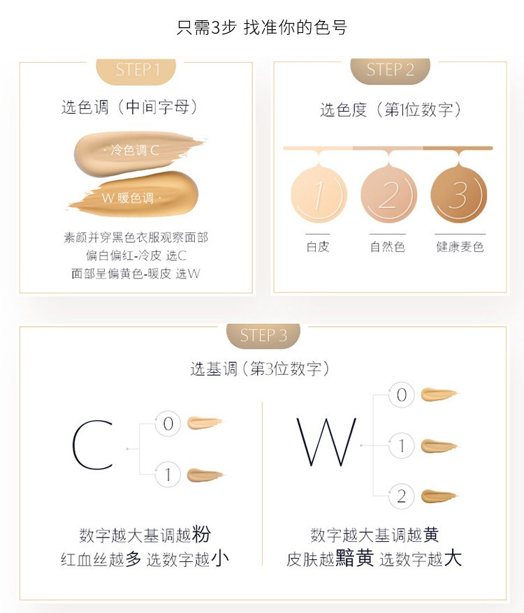 雅诗兰黛/ESTEE LAUDER 新沁水粉底液30ml SPF20/PA++【国内专柜货】