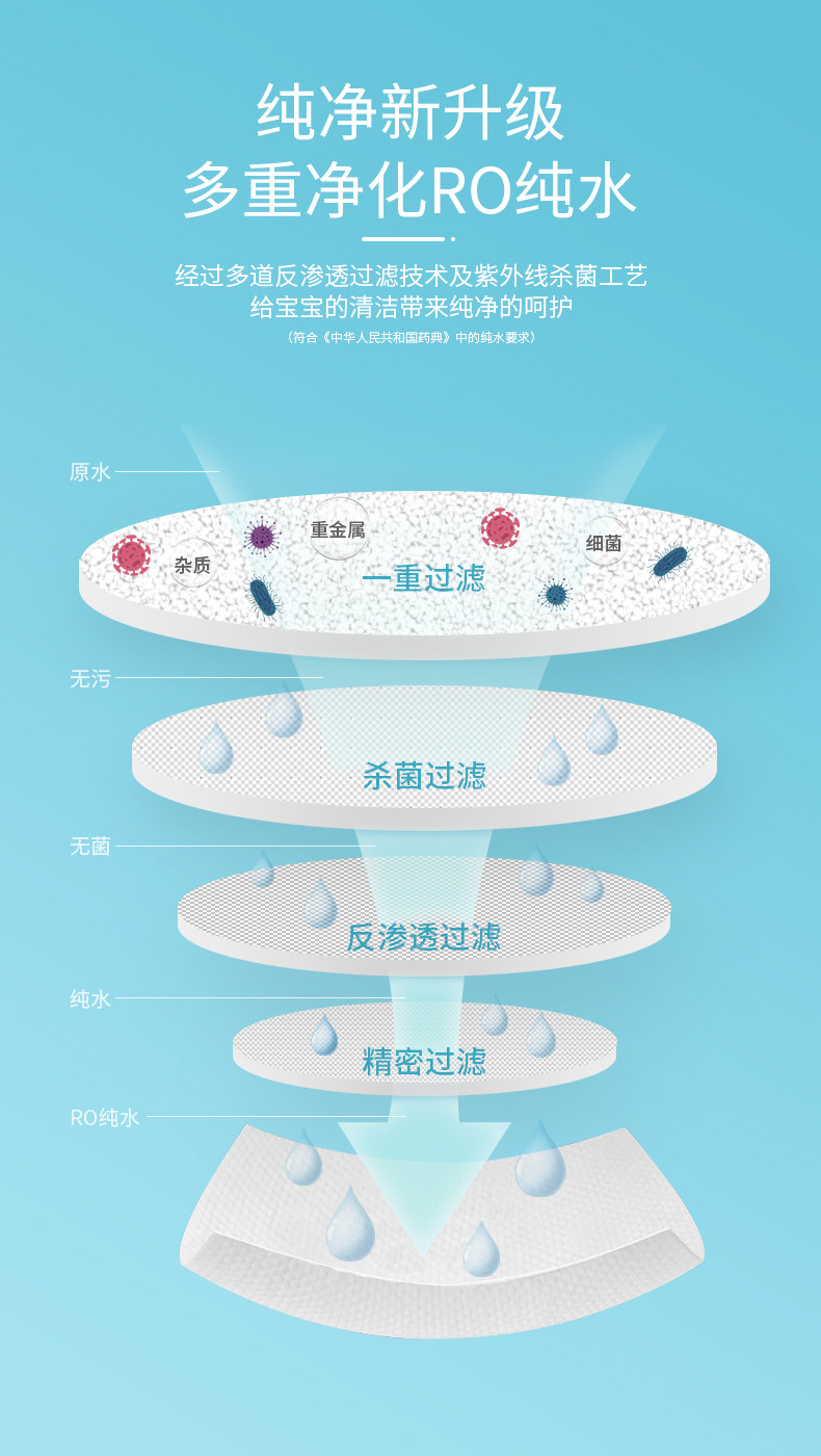 【10包】沐舒  婴儿海豚湿巾 80抽*10包