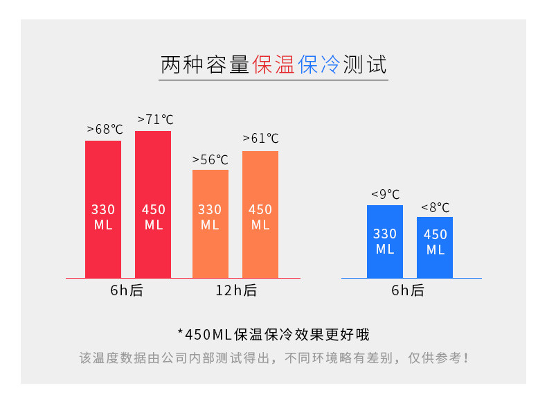 MOSH保温保冷杯拿铁系列 330ml&amp;450ml