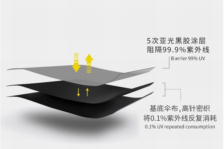 晴雨两用雨伞太阳伞防晒防紫外线黑胶折叠超轻女韩国小清新遮阳伞