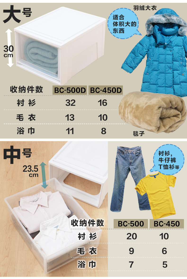 爱丽思收纳箱抽屉式衣柜内收纳盒透明塑料整理箱衣服储物箱2只组合-26.4*37*15.9-BC370